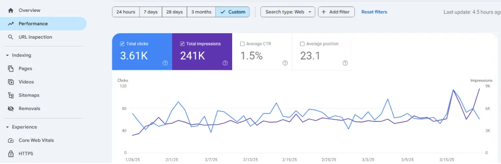 Local SEO Case Study: Growing Organic Traffic & Local Visibility