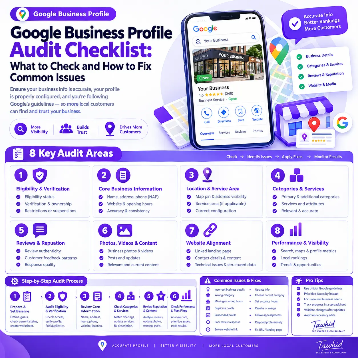 Google Business Profile Audit Checklist: Issues & Fixes