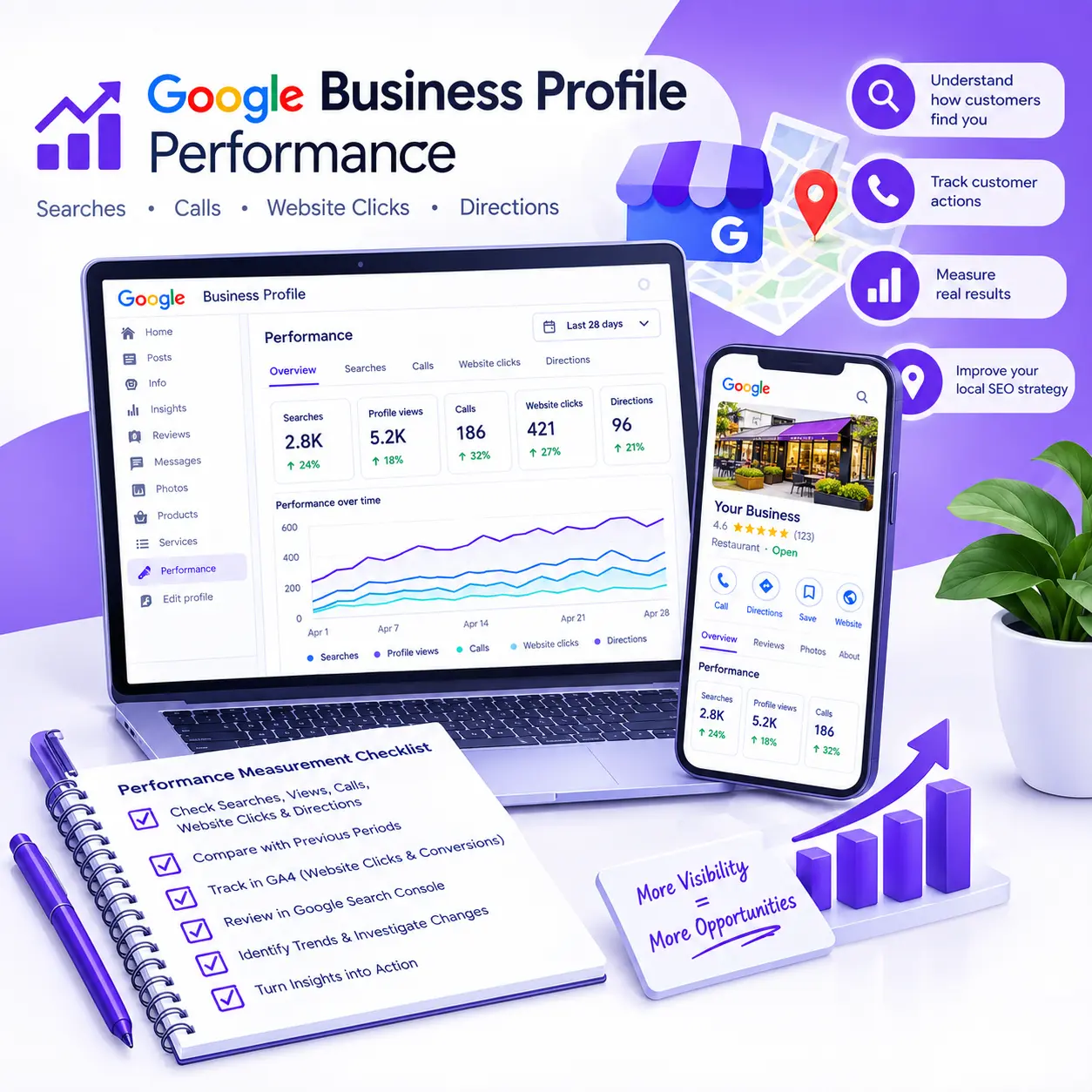 How to Measure Google Business Profile Performance