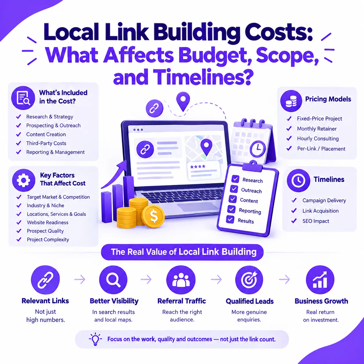 Local Link Building Costs: Budget, Scope & Timelines