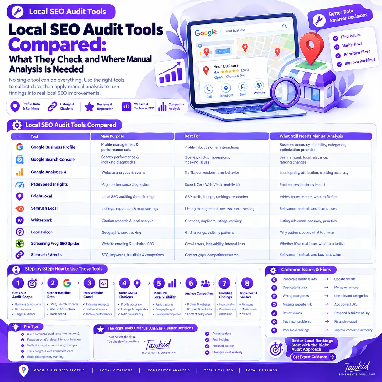 Local SEO Audit Tools Compared: Automated vs. Manual