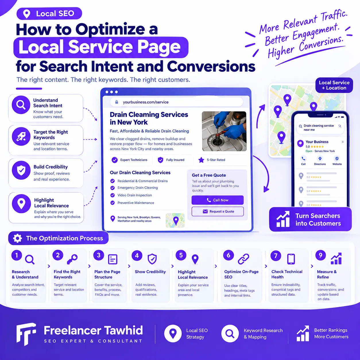 How to Optimize a Local Service Page for SEO